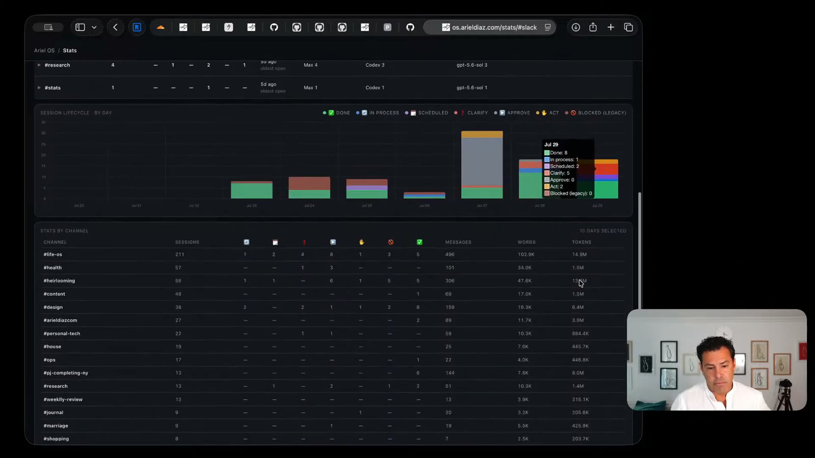 Operations dashboard showing agent activity, sessions, and model usage